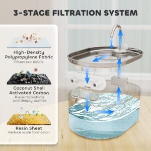 Stainless Steel Cat Water Fountain, 1.8 Gallon, Ultra-Quiet Pump - image 7 Stainless Steel Cat Water Fountain 1.8 Gallon Ultra-Quiet Pump view 7