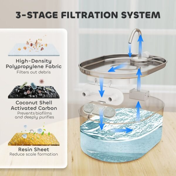 Stainless Steel Cat Water Fountain, 1.8 Gallon, Ultra-Quiet Pump - image 7 Stainless Steel Cat Water Fountain 1.8 Gallon Ultra-Quiet Pump view 7